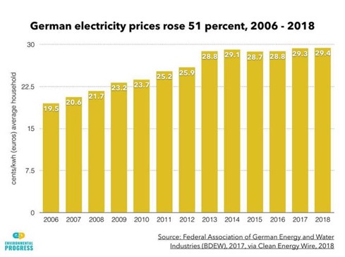 german elec