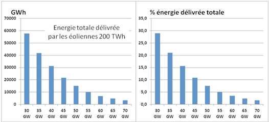 hydrogene 5