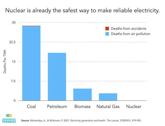 nucleaire