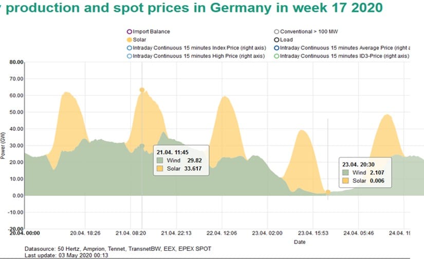 germany production