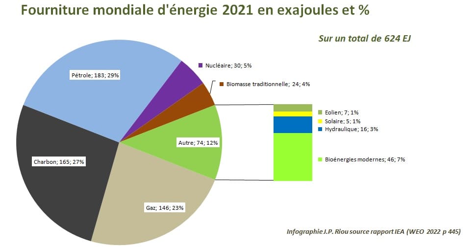 Monde 2022 11