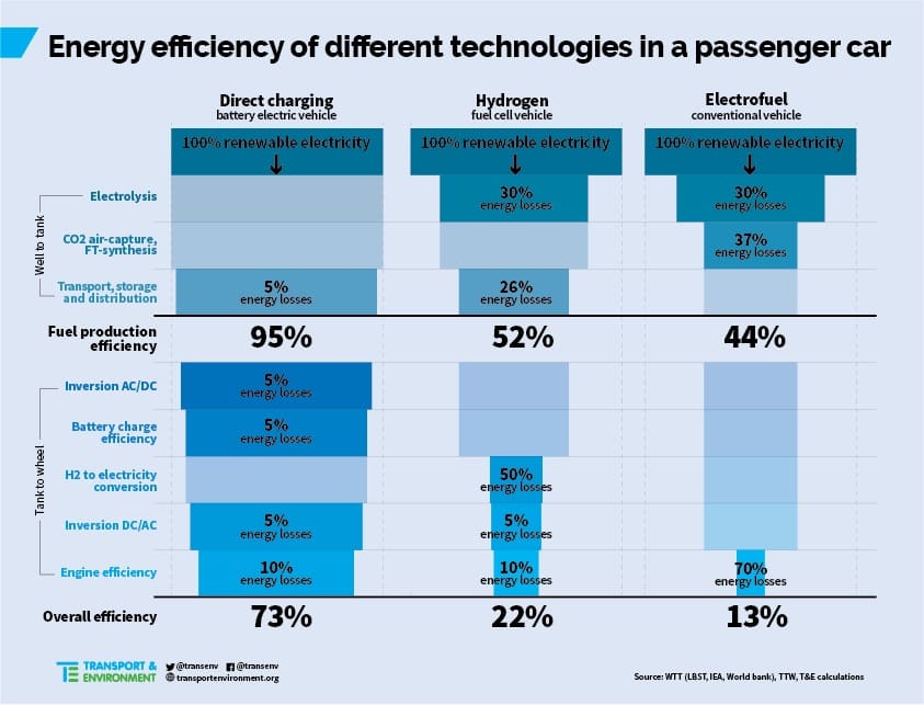 EnergyEfficiency efuel